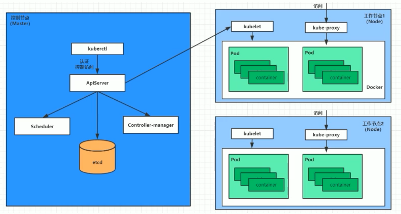 components