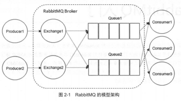 rabbitmq_structure
